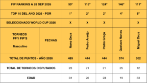 TOP 10 - Ranking Portugal - Nuno, Deus, Pedro Graça, Peu Araújo, Gustavo Nunes, Miguel Deus