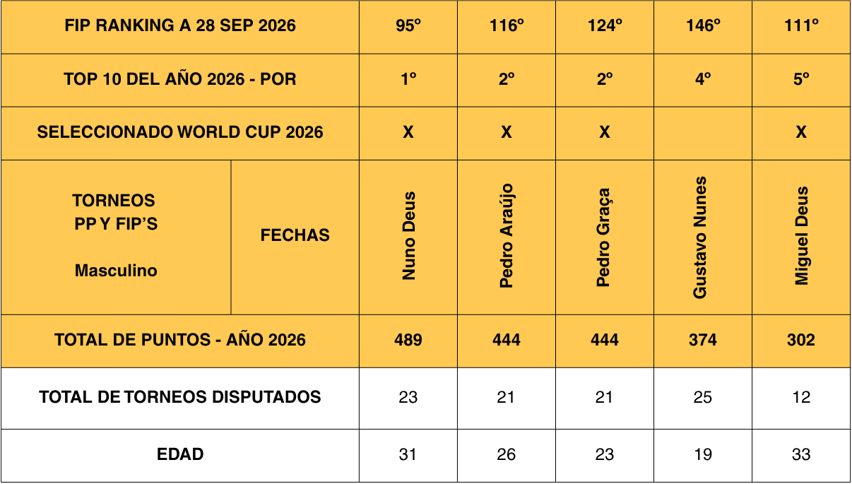 TOP 10 - Ranking Portugal - Nuno, Deus, Pedro Graça, Peu Araújo, Gustavo Nunes, Miguel Deus
